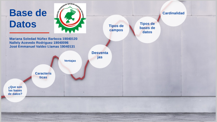 Base de datos by Nallely Acevedo on Prezi
