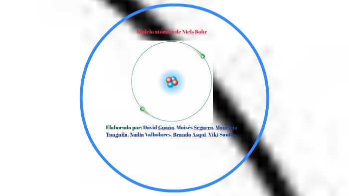 Modelo Atómico De Neil Borh By Moises Pool Segarra Jimenez