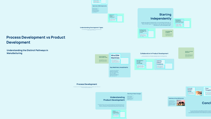 Process Development vs Product Development by Mohammed Ismail Peshimam ...
