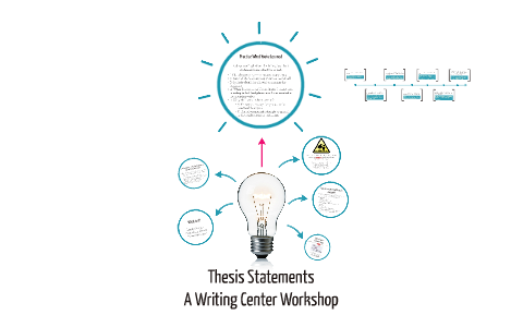 Thesis Statements by Allison Hutchison on Prezi