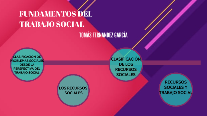FUNDAMENTOS DEL TRABAJO SOCIAL by Monica Viviana BLANCO on Prezi
