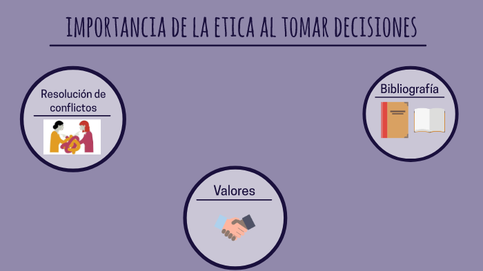 Importancia de la etica al tomar decisiones by Eliana Pereira on Prezi