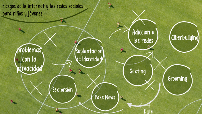 riesgos de la internet y las redes sociales para niños y jóvenes. by ...