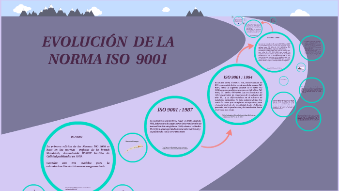 EVOLUCIÓN DE LA NORMA ISO 9001 By Sandra Carolina Parra P On Prezi