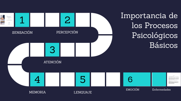 Procesos Psicológicos Básicos By Andrés Mauricio Tovar Gómez On Prezi