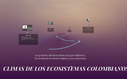 CLIMAS DE LOS ECOSISTEMAS COLOMBIANOS by Mateo Tibaduiza on Prezi
