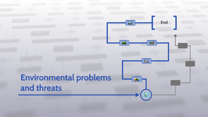 Environmental problems and threats by Carlota Torres on Prezi