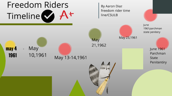 Freedom Rider Time Line by Aaron Diaz on Prezi