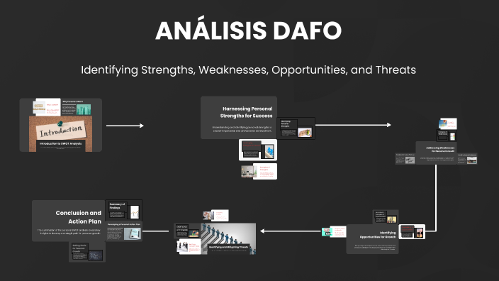 Personal SWOT Analysis by Andrea piris on Prezi