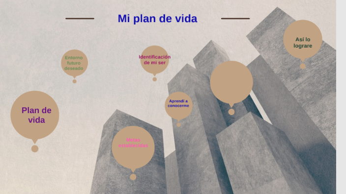 Proyecto de vida by ANDREA MARTINEZ on Prezi