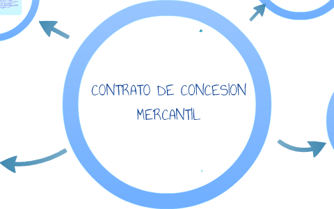 CONTRATO DE CONSECION MERCANTIL by