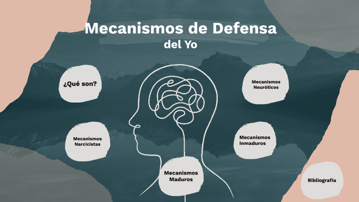 Mecanismos De Defensa Del Yo By Juan J Valdovinos On Prezi