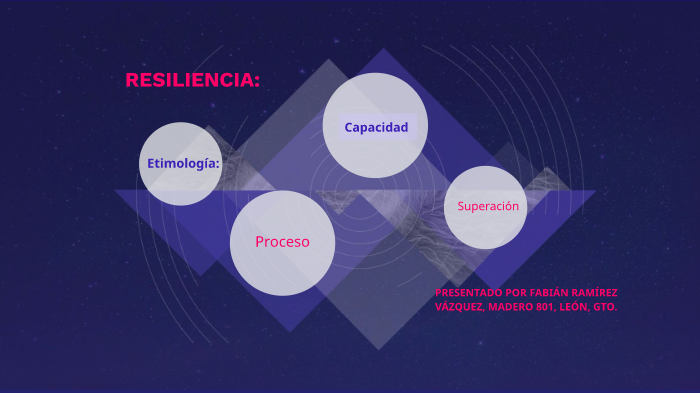 RESILIENCIA by Fabián Ramírez Vázquez on Prezi
