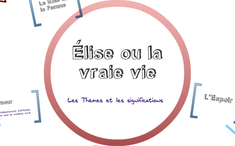 Élise Ou La Vraie Vie By Kelsea Walsh On Prezi