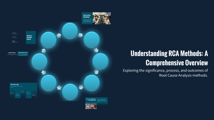 Understanding RCA Methods: A Comprehensive Overview by ALLAN PIOQUID on ...