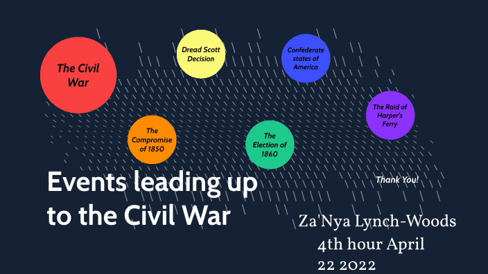 Events leading up to the Civil War by Za'Nya Lynch-Woods on Prezi
