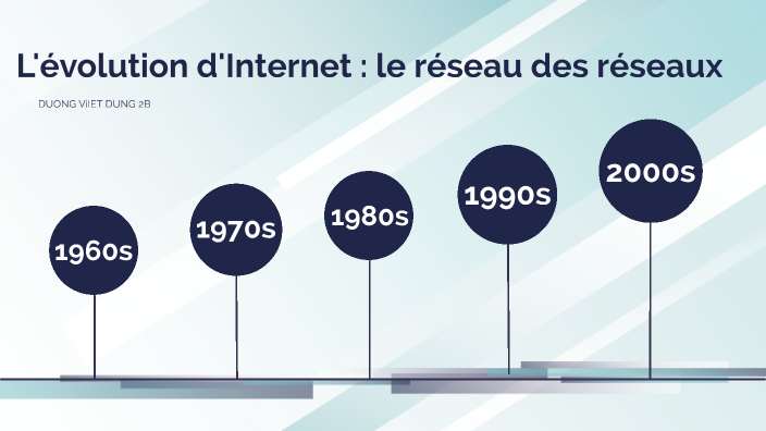 Internet - une frise chronologique by Viet Dung DUONG on Prezi