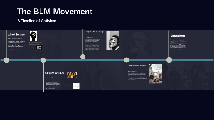 History of BLM Movement by malik babatunde on Prezi