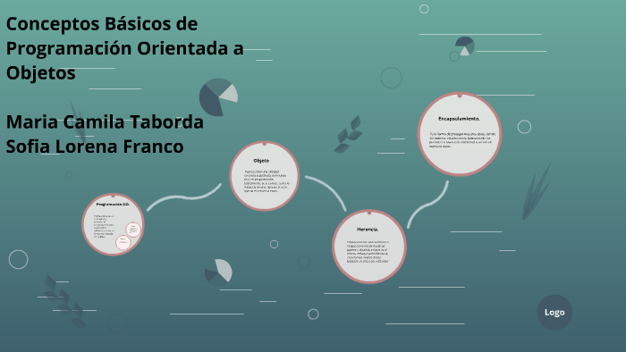 Conceptos Básicos de Programación Orientada a Objetos by sofia lorena ...