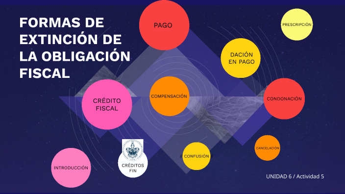 FORMAS DE EXTINSIÓN DE LA OBLIGACIÓN FISCAL by José del Rosario Sánchez
