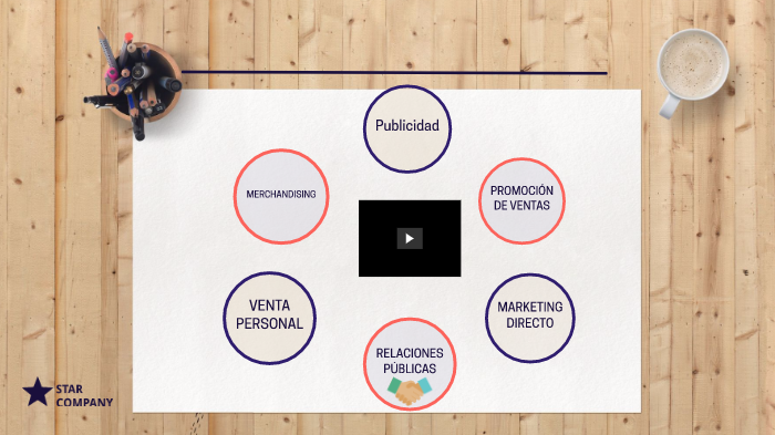 Jennifer marketing mix by Jennifer Anco on Prezi