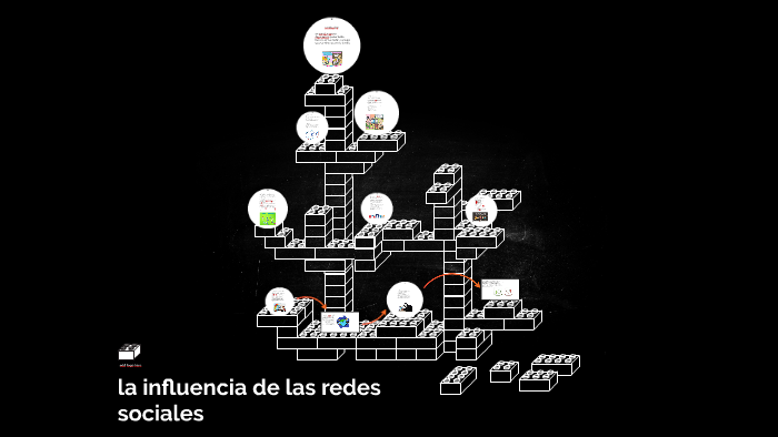 la influencia de las redes sociales by Bryan Espinosa Espinoza on Prezi