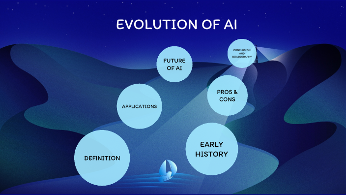 Evolution Of Artificial Intelligence By Ayushmaan Ayushmaan On Prezi