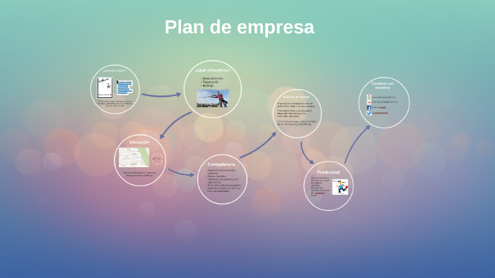 Plan de empresa by Adrián Díaz on Prezi