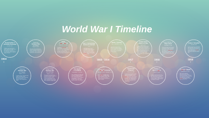 World War I Timeline By Emma Harper