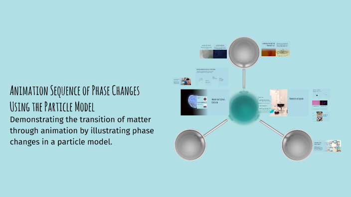Animation Sequence of Phase Changes Using the Particle Model by Matthew ...