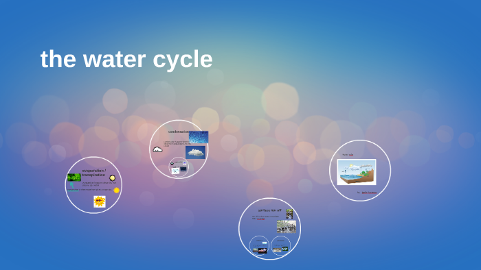 the water cycle by joplin hartman on Prezi