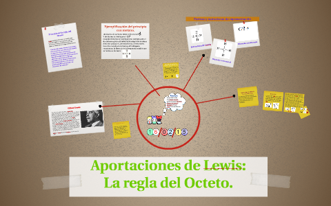 Aportaciones de Lewis. by Nayely Villarreal