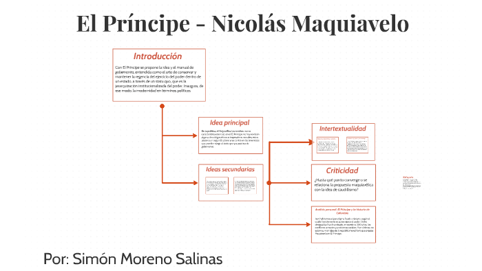 El Príncipe - Nicolás Maquiavelo by simon moreno on Prezi