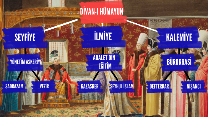 Osmanlı Toplum Yapısı by Abdullah Turak on Prezi