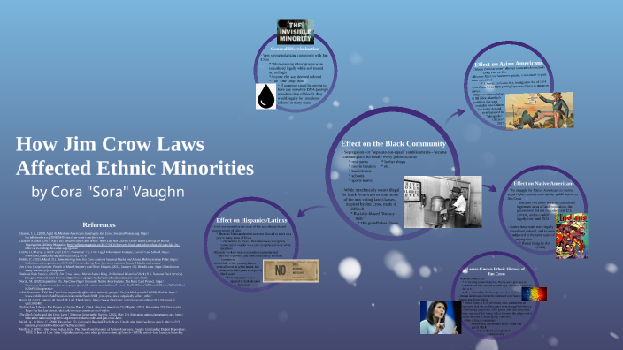 Jim Crow Laws by Fishtank Productions on Prezi