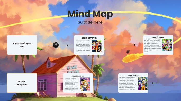 mapa mental by steve rodriguez on Prezi