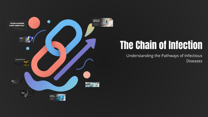 The Chain of Infection by goodwin goodwin on Prezi