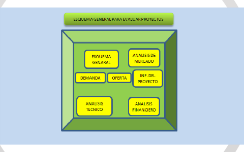 plan de negocio estructura by JORGE HUMBERTO on Prezi