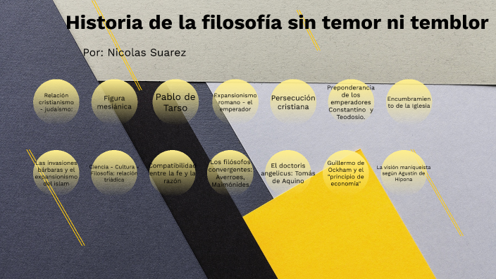 Historia de la filosofía sin temor ni temblor by Nicolas Suarez on Prezi
