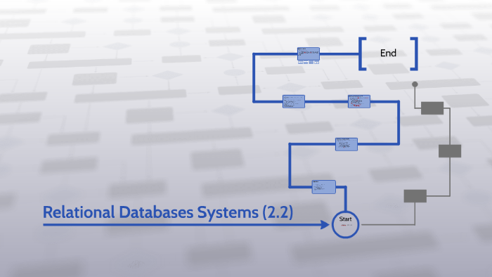 Rational Databases Systems (2.2) by Yishu S on Prezi
