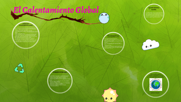Calentamiento Global by soffia araya gonzalez on Prezi