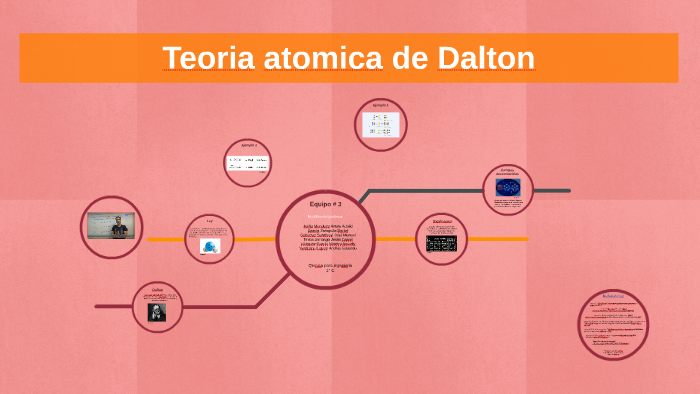 Teoria atomica de Dalton by Arturo Avina on Prezi