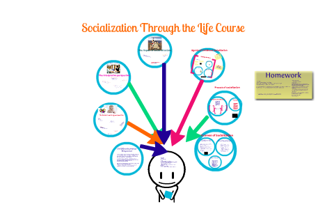 5.5: Socialization Across The Life Course – ETKTD