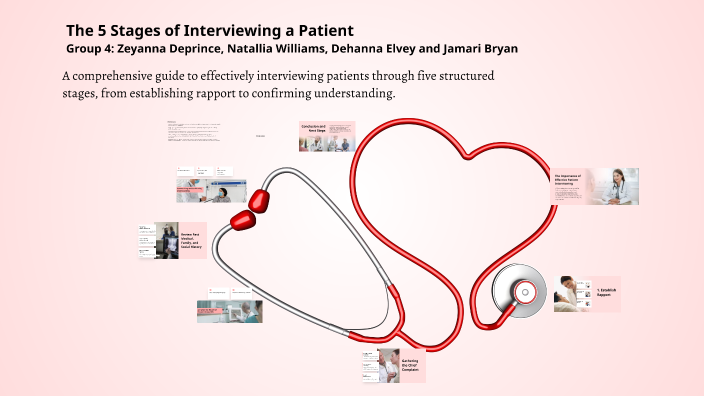 The 5 Stages of Interviewing a Patient by Zeyanna Deprince on Prezi