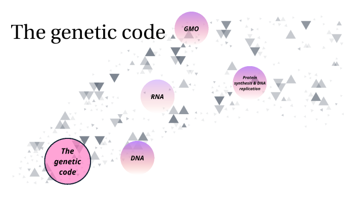 The genetic code by Milena Krupa on Prezi