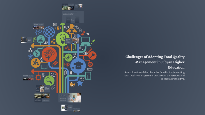 Challenges of Adopting Total Quality Management in Libyan Higher ...