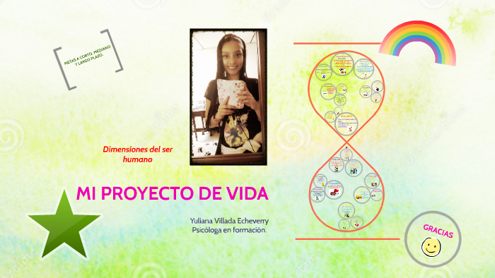 MI PROYECTO DE VIDA by Yuliana Villada Echeverry on Prezi