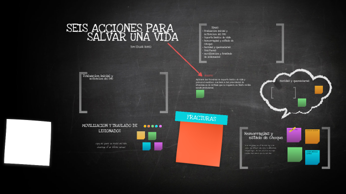 SEIS ACCIONES PARA SALVAR UNA VIDA By Edgar Omar Rubio On Prezi