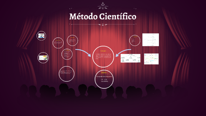 Metodo Cientifico by Cristian Anguiano on Prezi
