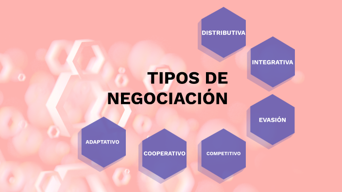 TIPOS DE NEGOCIACIÓN By Gaby Gamard On Prezi